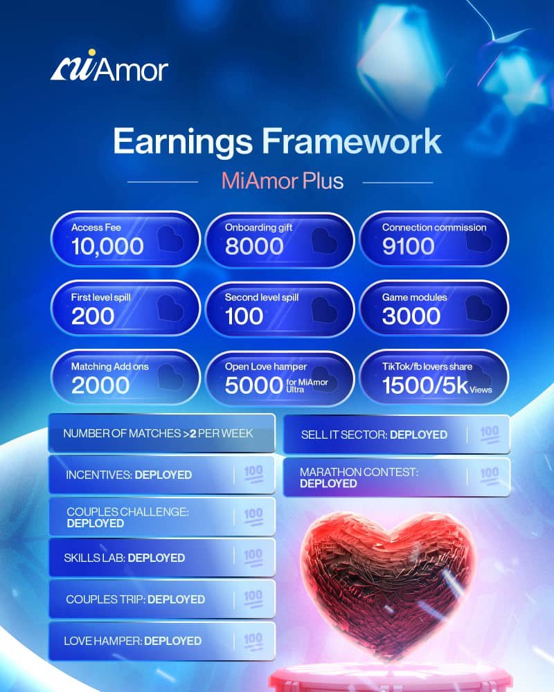 Plus Plan Flyer